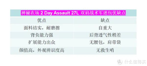 神秘农场2 Day Assault 27L最详细评测来了。与格里高利，小鹰对比。