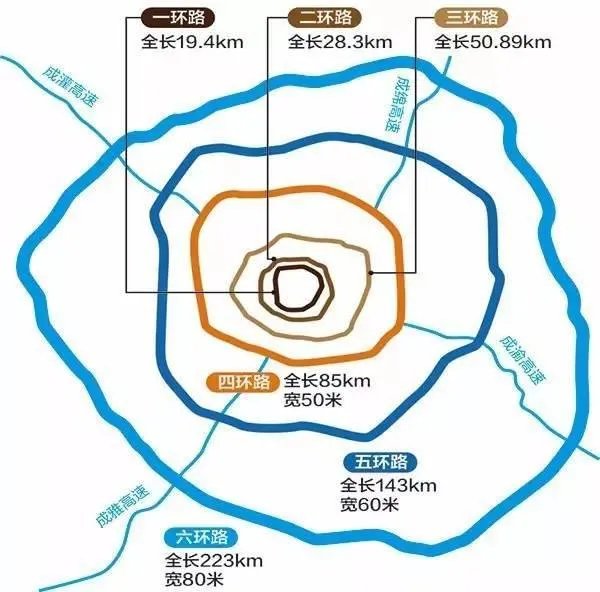 成都是不是国家中心城市？