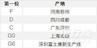 iphone12召回怎么查询_iphone12召回怎么操作
