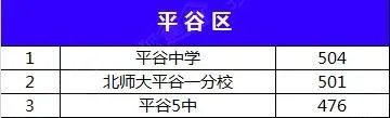 北京市初中排名是怎样的？