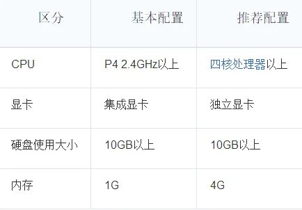 dnf业火之气息怎么获得