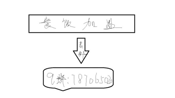 杭州餐饮加盟项目，杭州九优餐饮加盟项目多吗？
