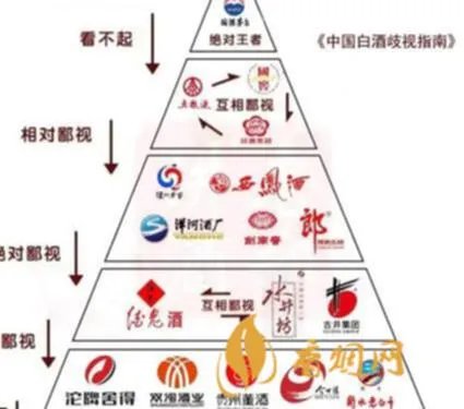 现在高端白酒品牌有哪些？