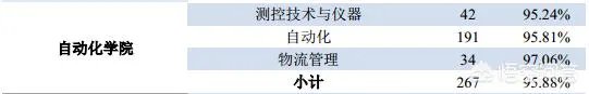 华中科技大学的自动化专业怎么样？就业和薪酬前景如何？