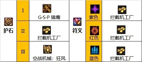 dnf110级版本女机械毕业装备怎么搭配 2023母鸡毕业装备搭配指南