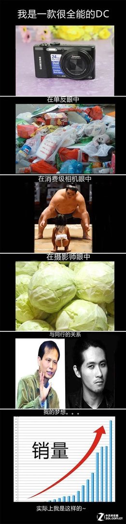 各种相机眼中体 影像诊所春季会诊2.0版