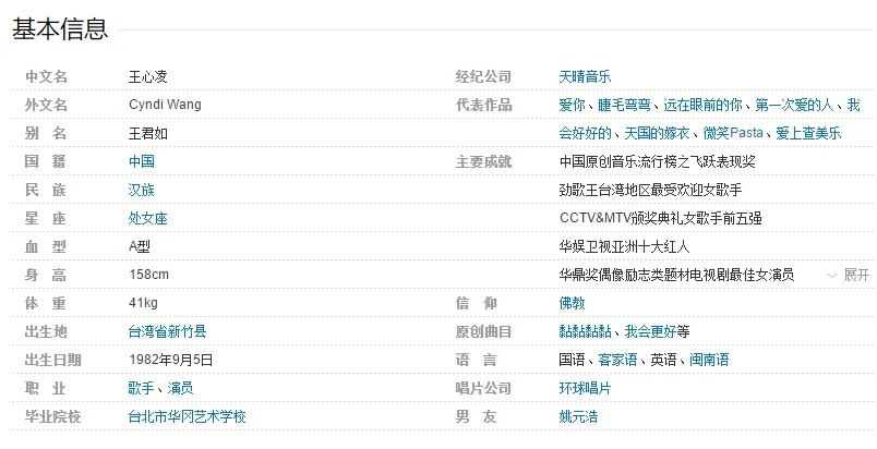 王心凌身高体重