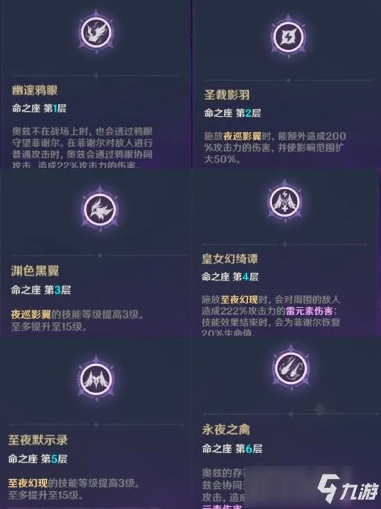 原神菲谢尔值得培养嘛 菲谢尔介绍