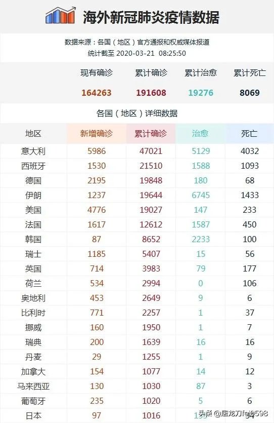 美国新冠病人会不会超过八万人？