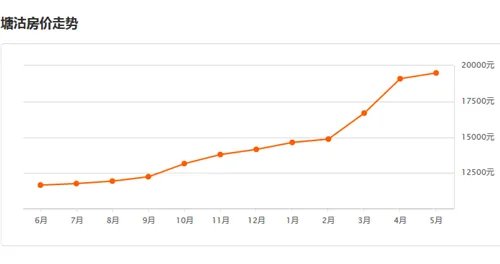 塘沽房价走势最新消息   2017年塘沽买房注意事项有哪些