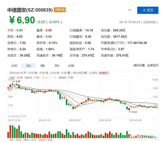 中信国安股吧