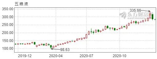 暴跌的金龙鱼、五粮液是垃圾股吗？