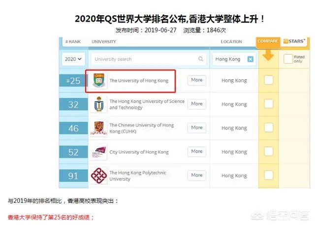江苏2020年高考文科状元白湘菱申请了香港大学，大家怎么看？