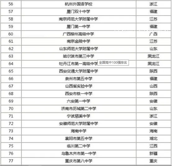 2022中国百强中学名单