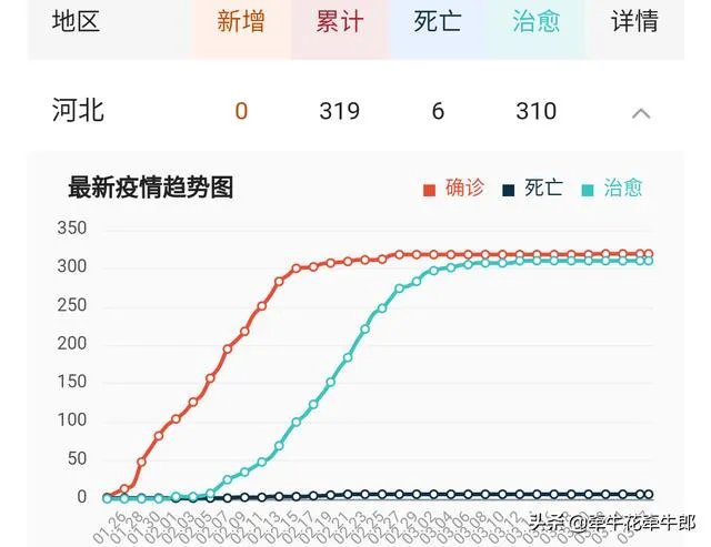 河北什么时候能开学？最新通知是什么？