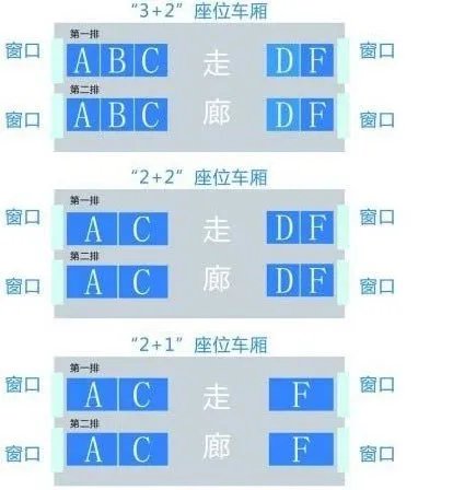 d2002次列车里的坐位