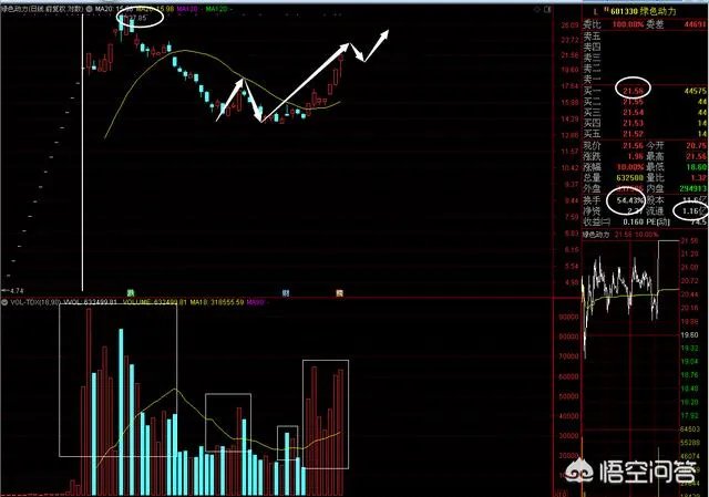 绿色动力低位2连板，次新股行情来了吗？你怎么看？