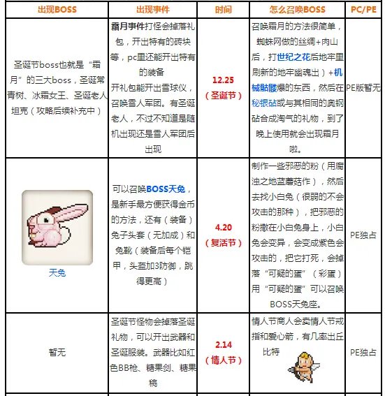 泰拉瑞亚节日大全 节日BOSS时间集合详解