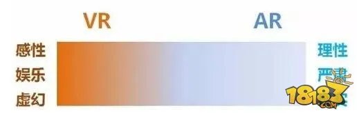 VR和AR技术是什么意思 二者有什么区别详解