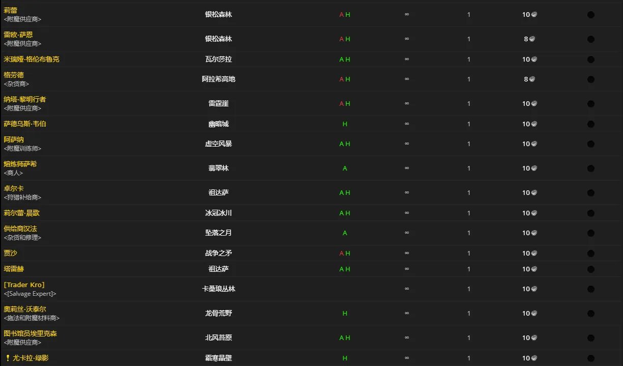 《魔兽世界》附魔羊皮纸怎么获得