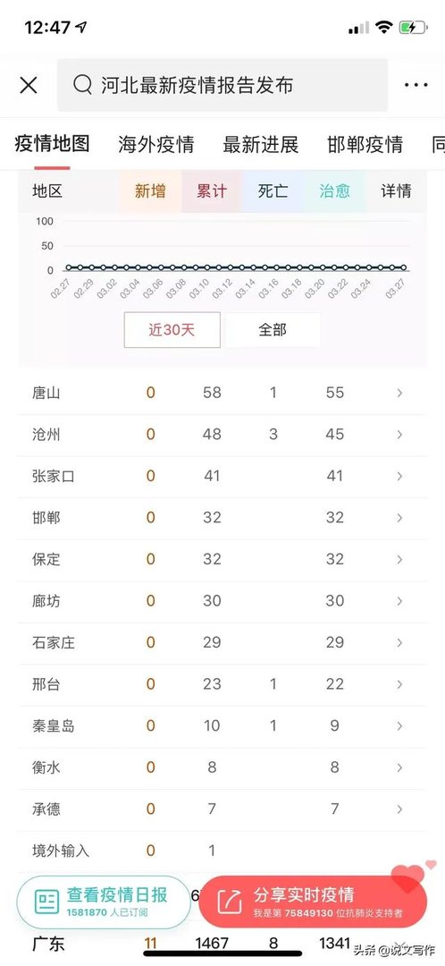 河北什么时候能开学？最新通知是什么？