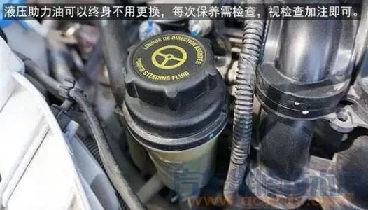 汽车发动机舱图解大全