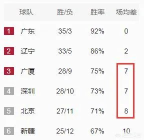 北京男篮主帅能不能带领北京男篮进入2019年篮球联赛四强？