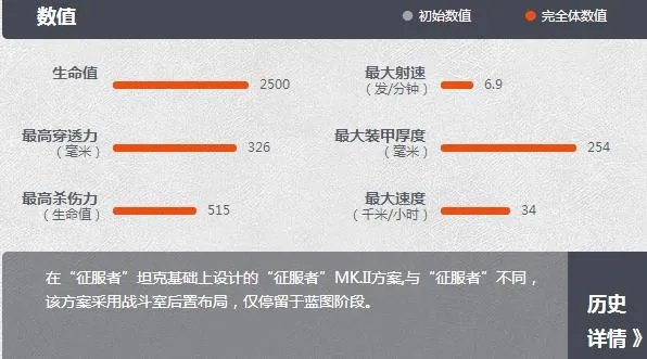 《坦克世界》Y系重坦FV215b介绍
