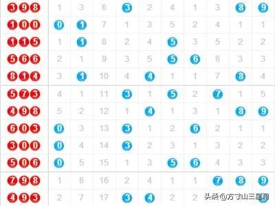 如何使用3d走势图带连线的复合式玩法？