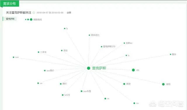 雷克萨斯怎么样啊？