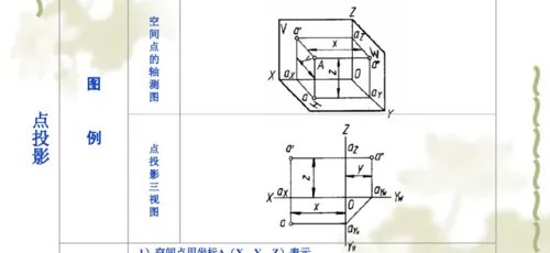 机械制图基础知识如何识图?