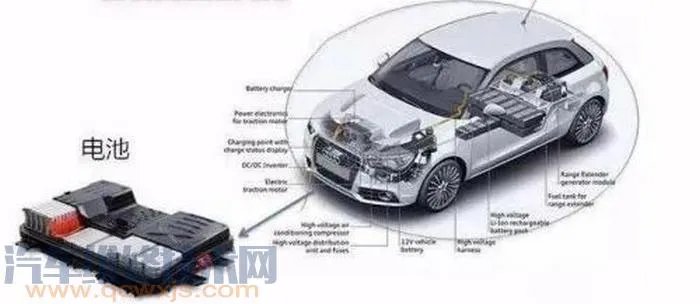 车架的作用有哪些