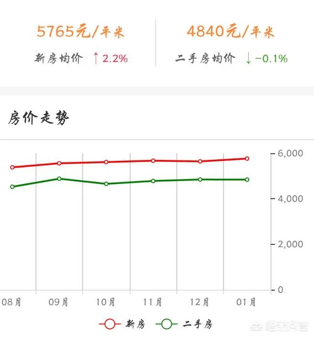 咸阳房价咋样？