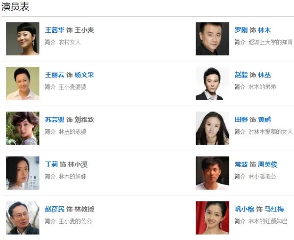 小麦进城演员表