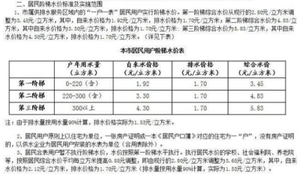 2017年上海市自来水收费标准
