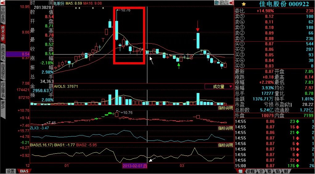 000922这只股票后市如何？有可能大涨吗？高手请进！