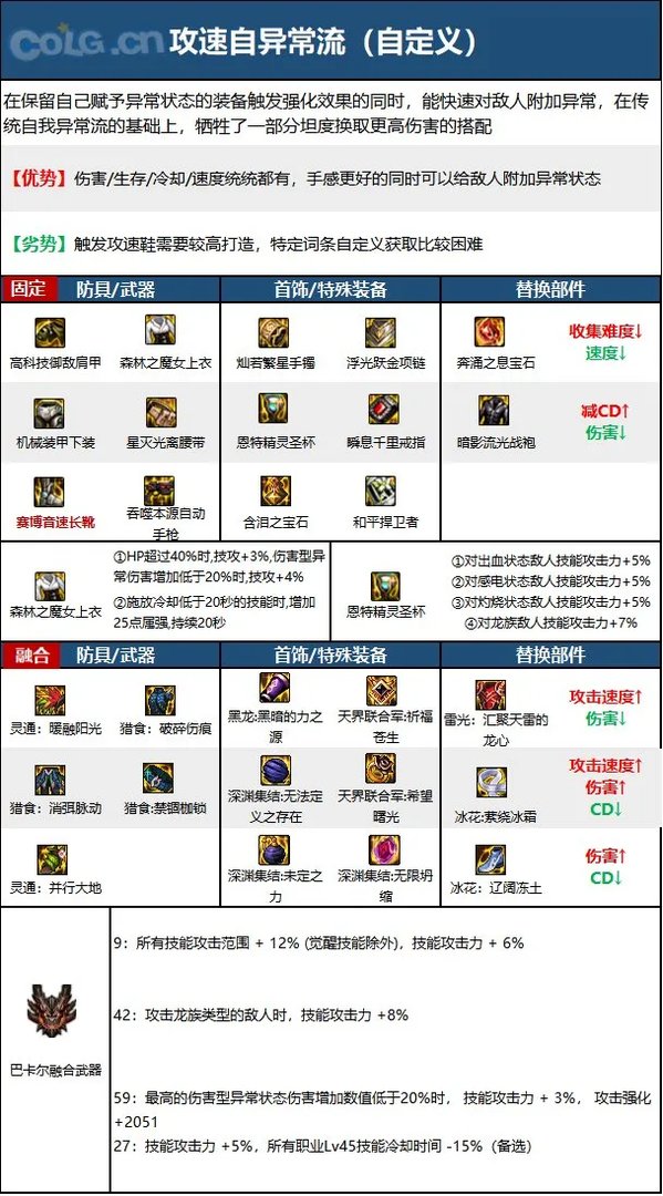 dnf110级版本女机械毕业装备怎么搭配 2023母鸡毕业装备搭配指南