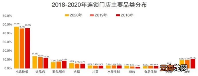 饮食连锁加盟店 餐饮品牌加盟排行榜100强