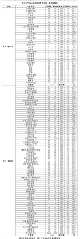 河南好的医学院都哪些