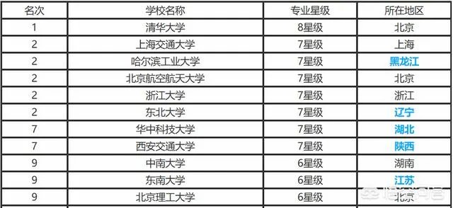 华中科技大学的自动化专业怎么样？就业和薪酬前景如何？