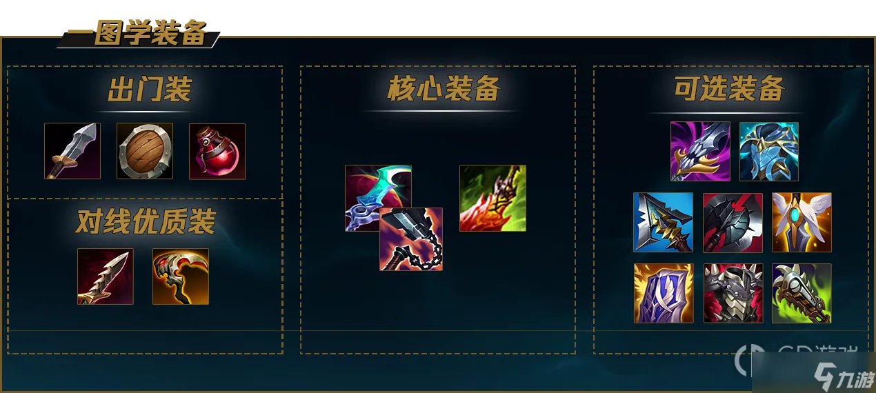 《lol》12.23剑魔出装推荐