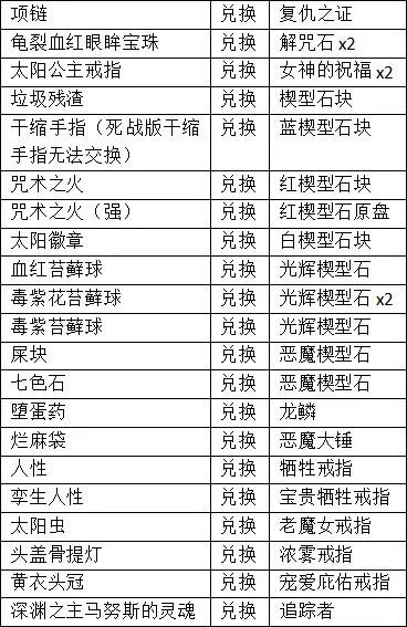 黑暗之魂1鸟巢兑换表