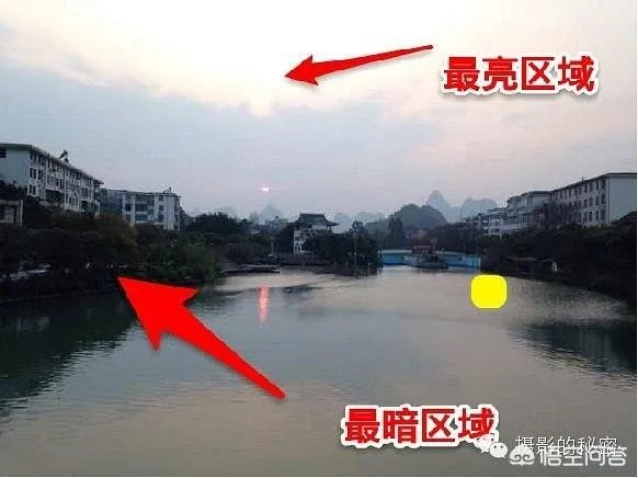 相机里的包围曝光是什么意思呢?