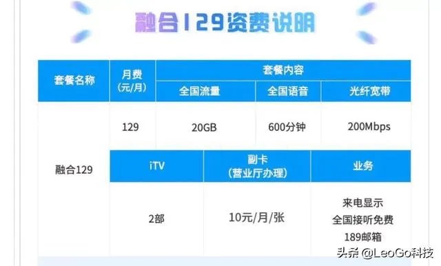 大庆的宽带网络哪家好又快？