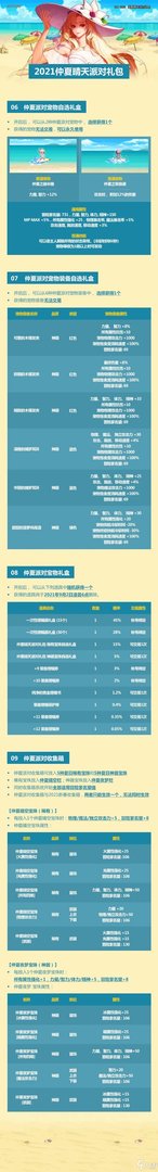 《DNF》2021年夏日礼包里有什么 2021夏日礼包内容汇总