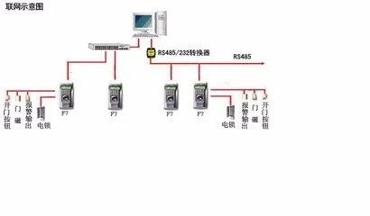 门禁系统维修方法之我见