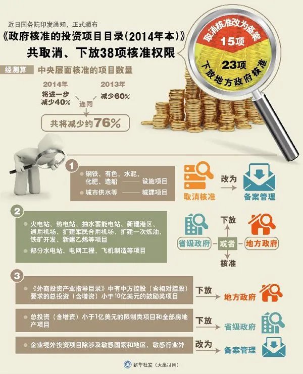 政府核准投资项目管理办法的解读