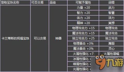DNF2017春节套什么时候出 2017春节礼包价格内容介绍