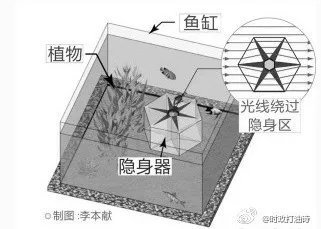 浙大隐身衣是怎么做的呀