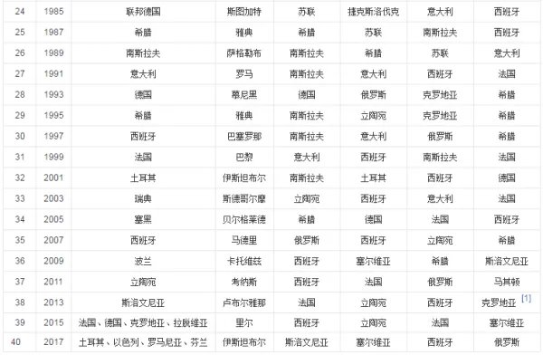 欧洲男篮锦标赛？